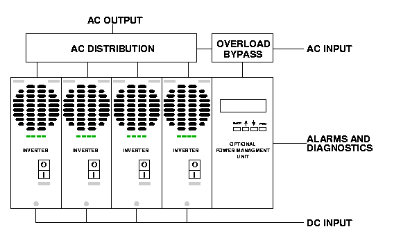 Rackmount system diagram